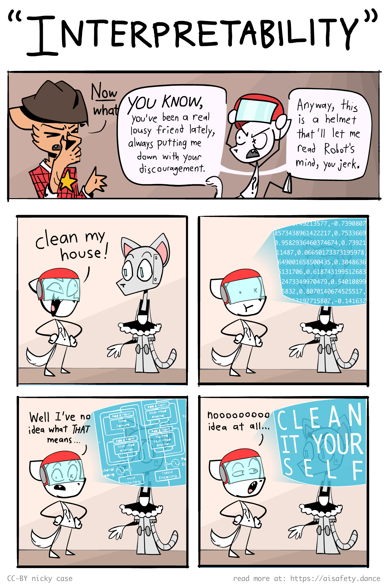 Comic. Ham the Human tells Sheriff Meowdy they have a helmet that'll let them read Robot's mind. Human tells Robot, "Clean my house!" Robot's mind is full of indecipherable numbers & diagrams. "Well, I've no idea what THAT means", Human says, as Robot's mind now reads CLEAN IT YOURSELF. "Noooooo idea at all." Human responds.