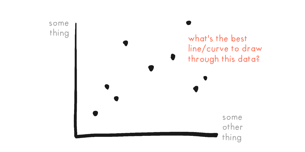 Two-axis graph with a bunch of scattered dots.