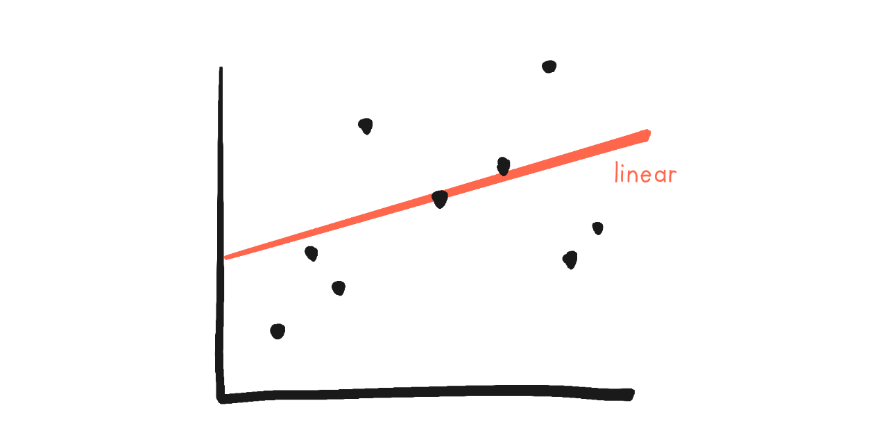 Same graph, but now with a red line drawn through it.