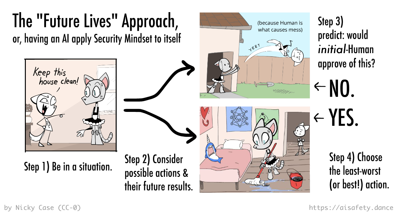 Illustrated diagram of the above description. No extra info than already in the main text.
