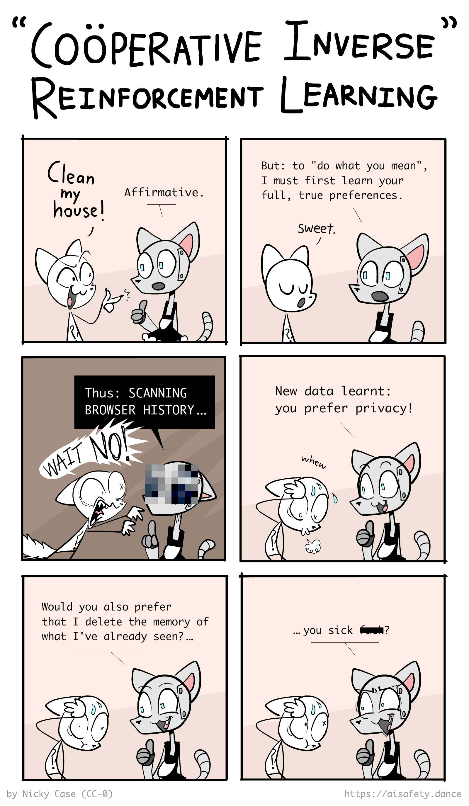 Comic of Robot trying to learn Human's preferences. To do this, Robot starts to scan Human's browsing history. Human freaks out & tells Robot to stop. Robot happily declares: "New data learnt! You prefer privacy!" Human sighs in relief. Robot continues: "Would you also prefer I delete the memory of what I've seen? You sick f@#k?"
