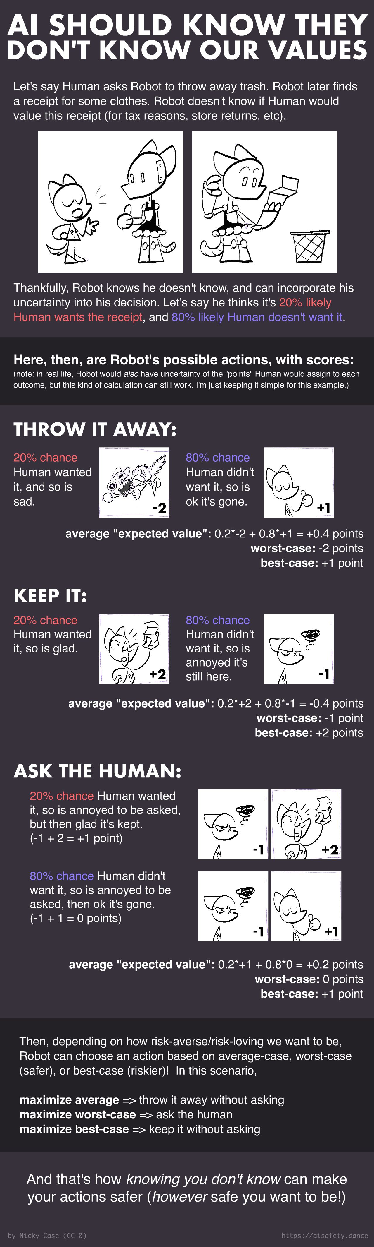 Very long worked example of how know you don't know Human's values can be used in a calculation